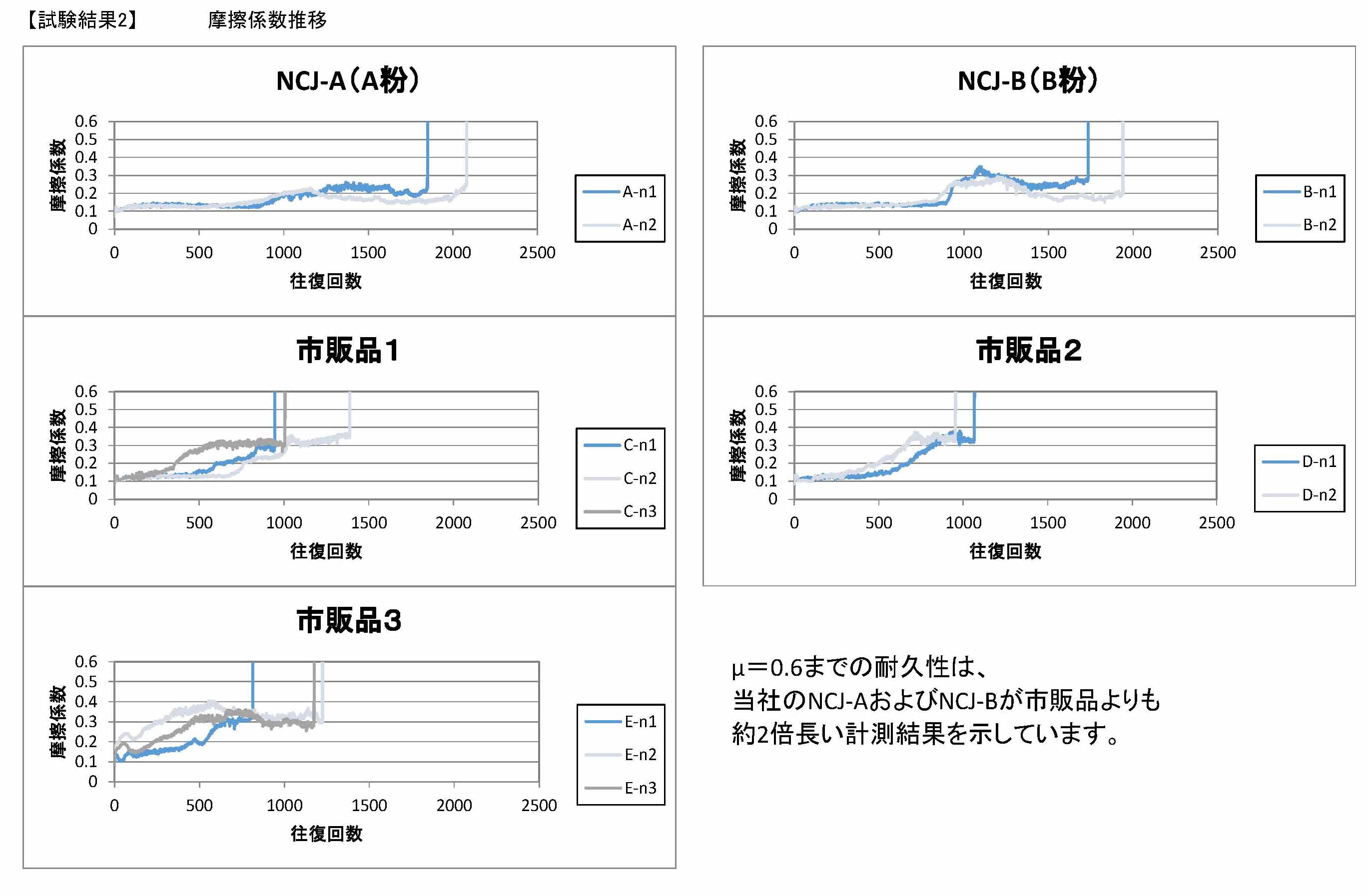 製品