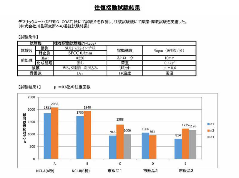 製品