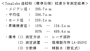 造粒粉